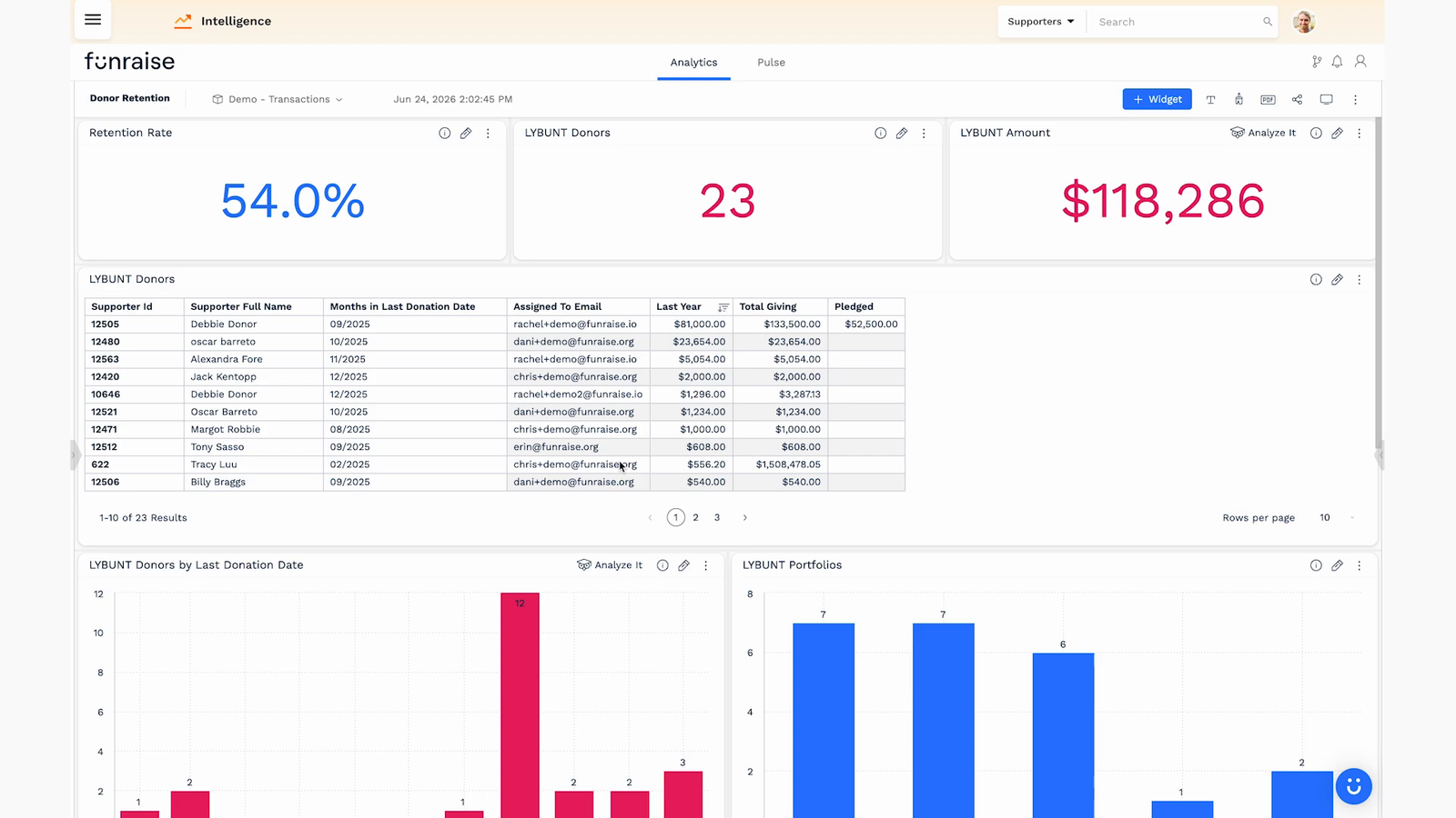 Nonprofit donor retention dashboard showing retention rate, revenue lost, and a LYBUNT lapsed donor table